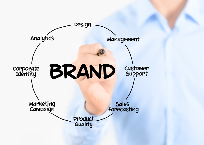 brand